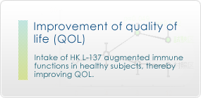 Improvement of quality of life (QOL)：Intake of HK L-137 augmented immunefunctions in healthy subjects, thereby improving QOL.