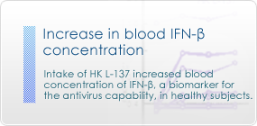 Increase in blood IFN-β concentration：Intake of HK L-137 increased blood concentration of IFN-β, a biomarker for the antivirus capability, in healthy subjects.