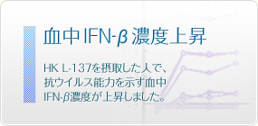 血中 IFN-β濃度上昇：HK L-137を摂取した人で、抗ウイルス能力を示す血中 IFN-β 濃度が上昇しました。